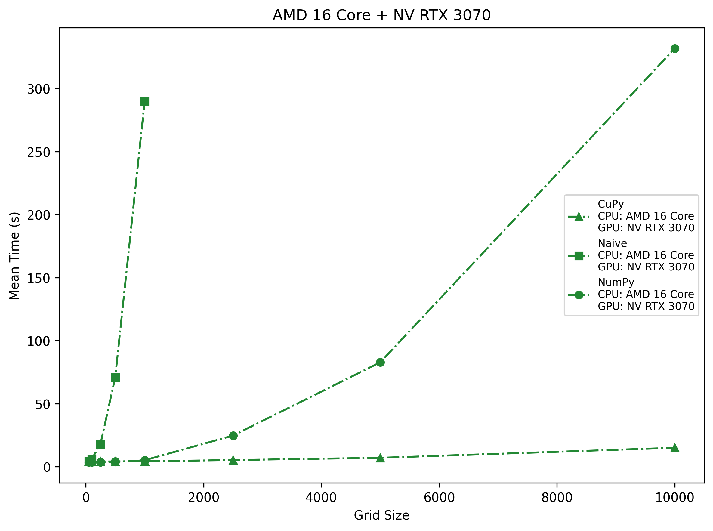 AMD 16-Core + NV RTX 3070